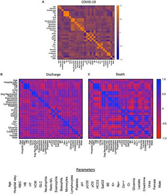 Algorithms for predicting COVID outcome using ready-to-use laboratorial and clinical data